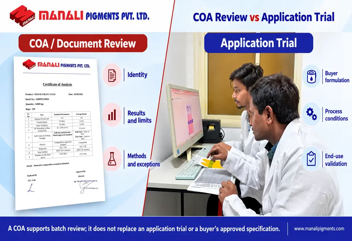 COA review and application-trial comparison showing document checks on the left and formulation, process and end-use validation on the right.